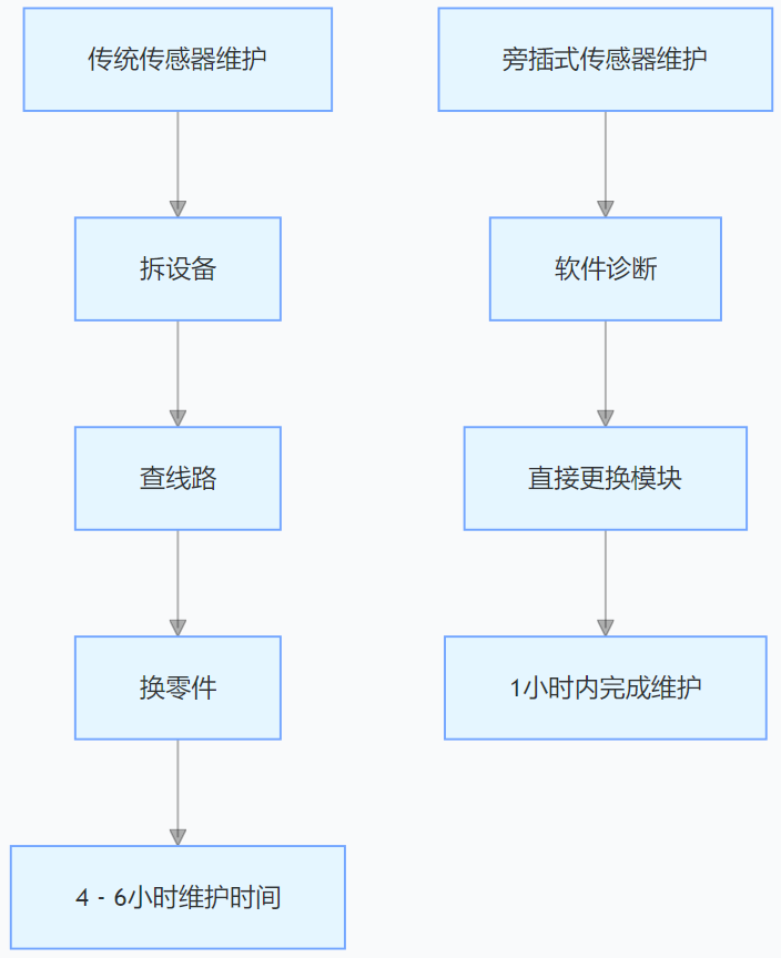 旁插式油田荷重稱重傳感器